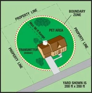 wireless invisible fence boundary